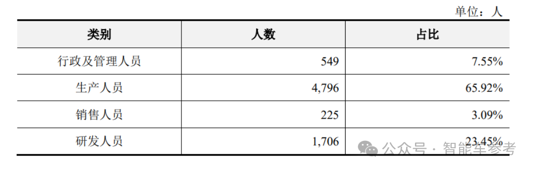 小米電機(jī)供應(yīng)商沖刺485億IPO，團(tuán)隊(duì)出身華為，產(chǎn)品保時(shí)捷也在用