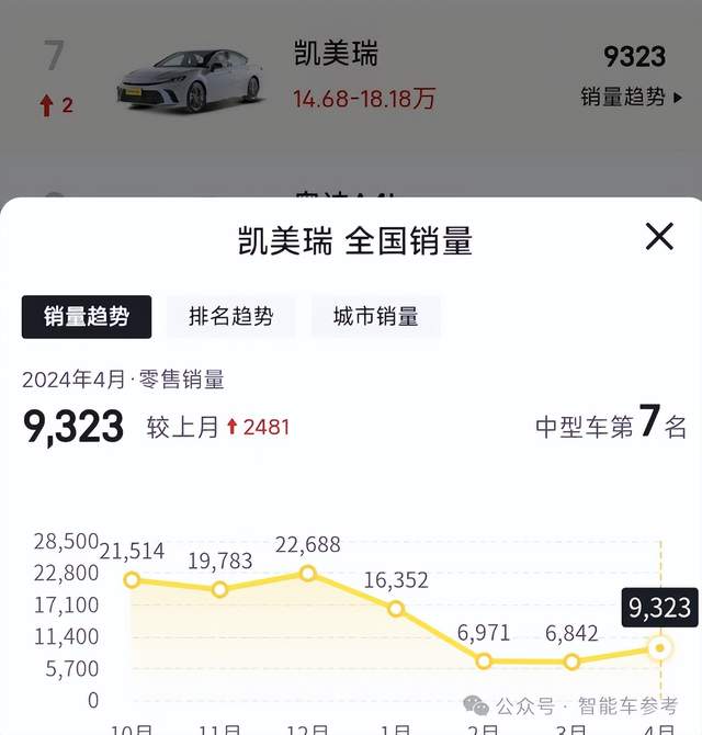 日系集體塌房：承認(rèn)安全測(cè)試造假，豐田本田馬自達(dá)鞠躬道歉