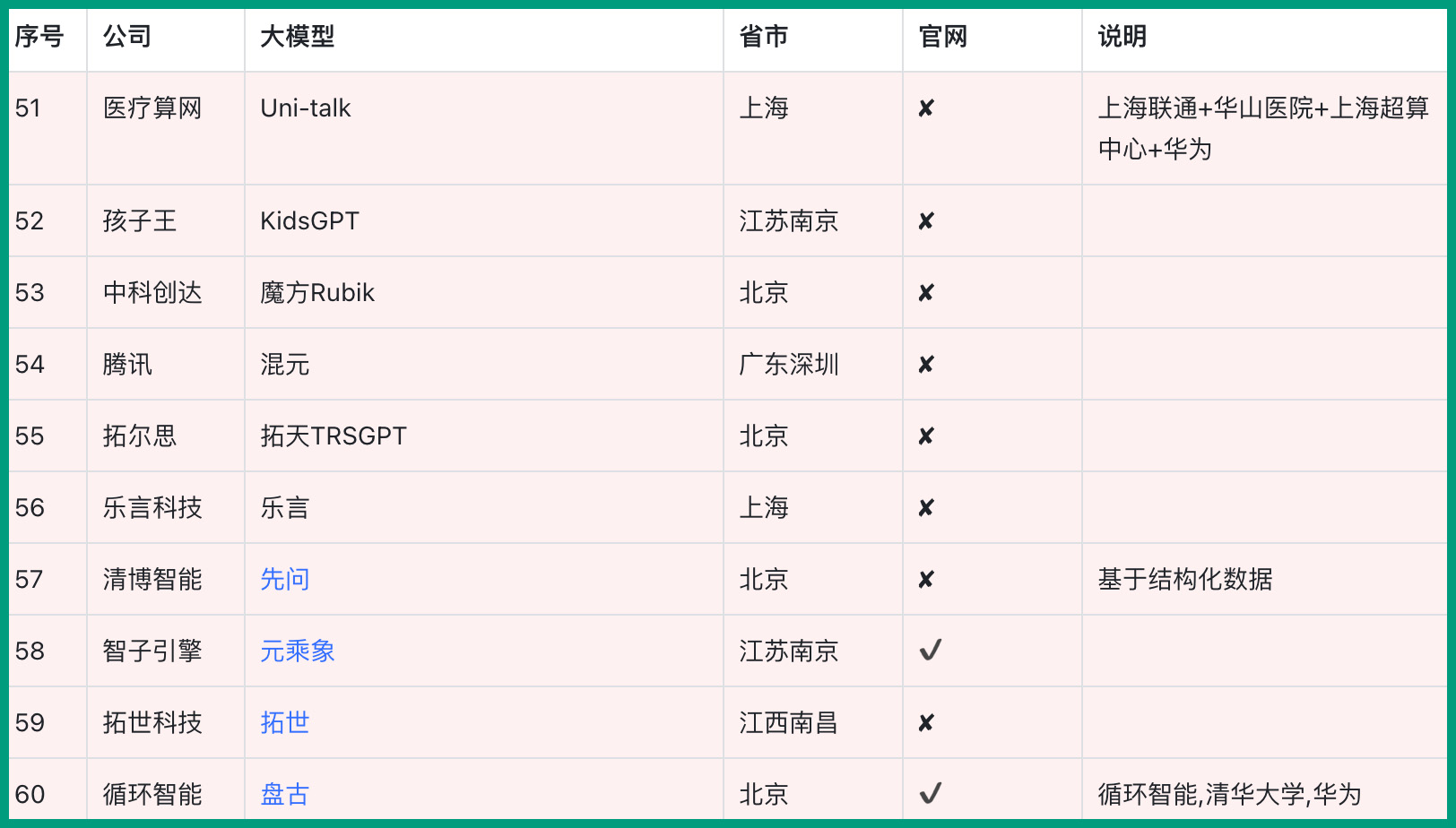 泰褲辣！國內(nèi)大模型匯總在這了