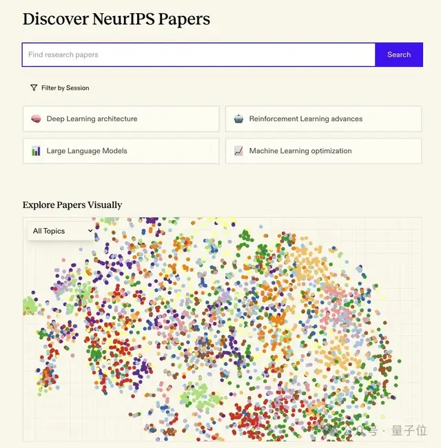 “我把4500多篇NeurIPS 2024論文，做成了AI搜索”