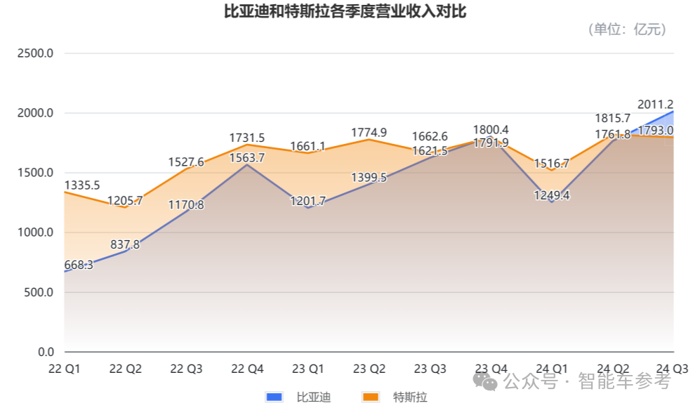 每天入職2174人，比亞迪在招聘季殺瘋了