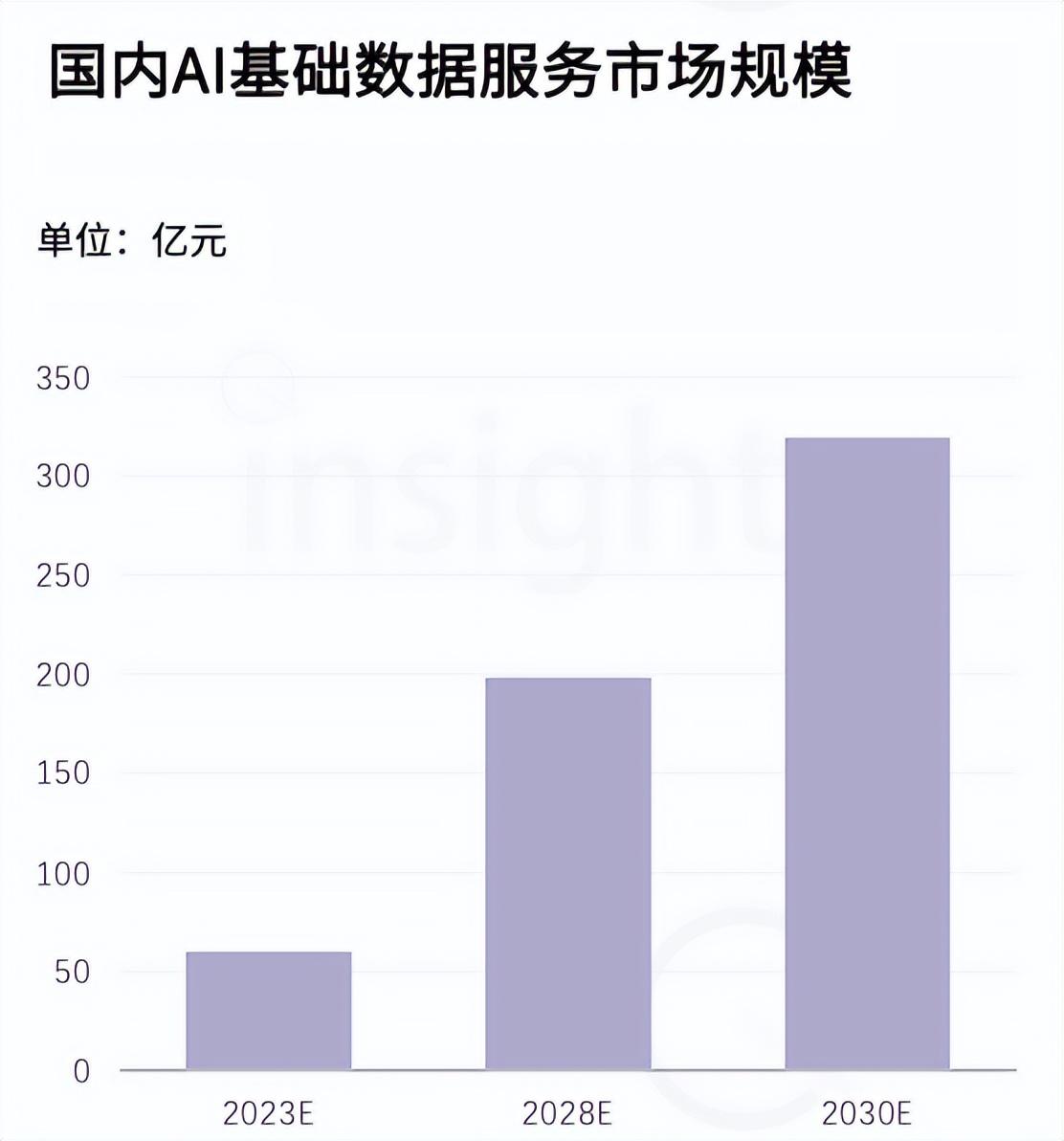 中國(guó)AIGC數(shù)據(jù)標(biāo)注全景報(bào)告：百億市場(chǎng)規(guī)模，百萬(wàn)就業(yè)缺口