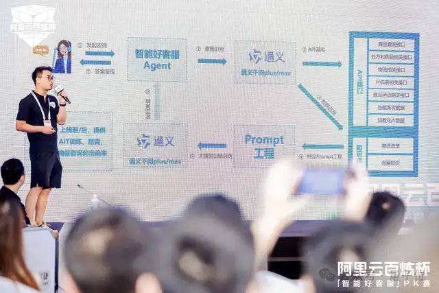 AI“大姨”現(xiàn)場刁難智能客服！直擊一群AI打PK賽，真能落地的那種