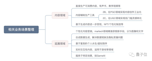 最后五天，《中國AIGC產(chǎn)業(yè)全景報告暨AIGC 50》邀你共同參與！