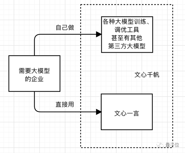 百度交流會(huì)大玩心跳！現(xiàn)場實(shí)時(shí)調(diào)教大模型，炸出背后更強(qiáng)底座文心千帆