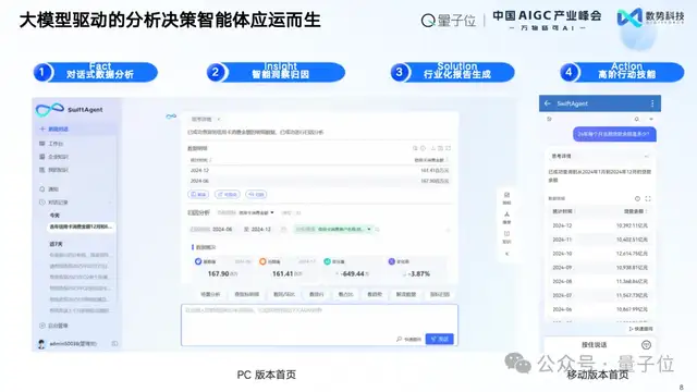 數(shù)勢科技譚李：企業(yè)級(jí)AI應(yīng)用不止ChatBI，拿到數(shù)據(jù)不等于拿到洞見 | 中國AIGC產(chǎn)業(yè)峰會(huì)