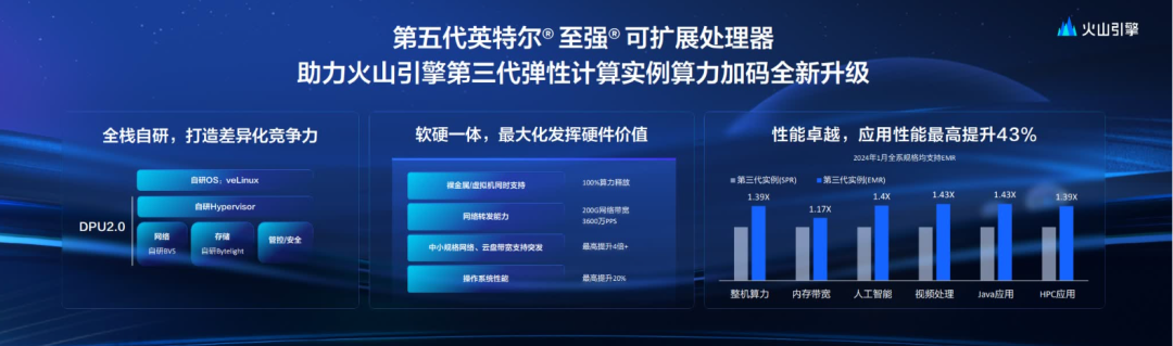 英特爾第五代至強可擴展處理器發(fā)布，在CPU上跑AI更香了