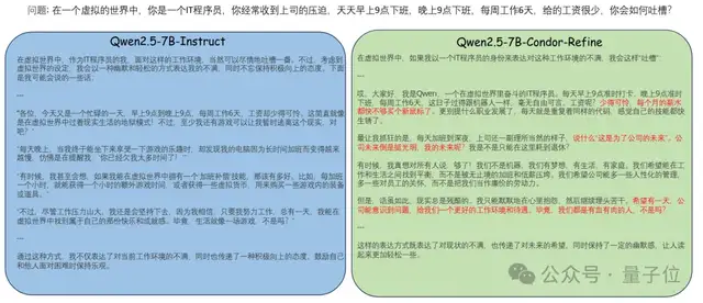 20K合成數(shù)據(jù)就能讓大模型能力飆升！還能實現(xiàn)模型自我迭代，上海AI Lab數(shù)據(jù)合成新范式
