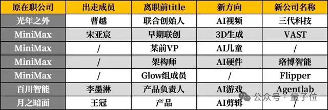 阿里大模型元老楊紅霞去向：入職香港高校！被曝創(chuàng)業(yè)項(xiàng)目也在推進(jìn)