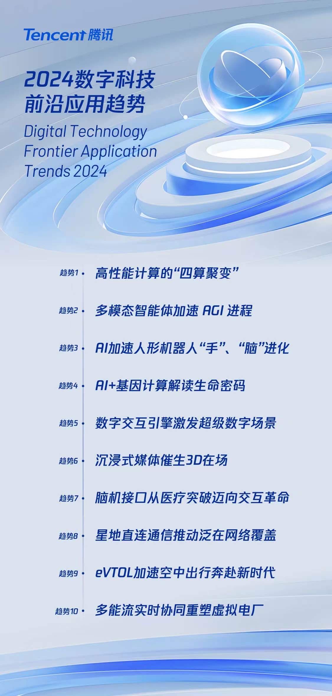 智能科技，跨界“相變”，2024 數(shù)字科技前沿應(yīng)用趨勢(shì)發(fā)布