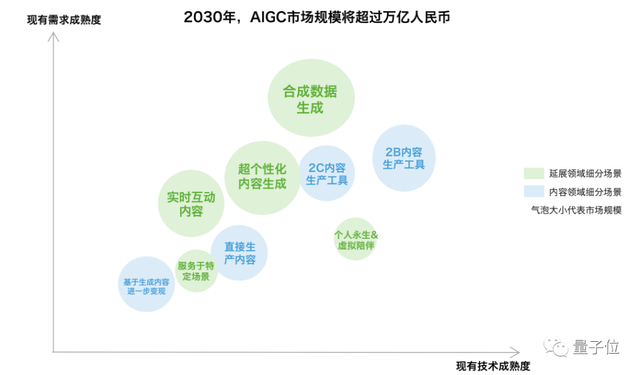 最后五天，《中國AIGC產(chǎn)業(yè)全景報告暨AIGC 50》邀你共同參與！