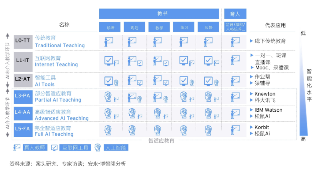 教育大模型迎來新玩家：十年深耕劍指智適應，25道題能測1000個知識點