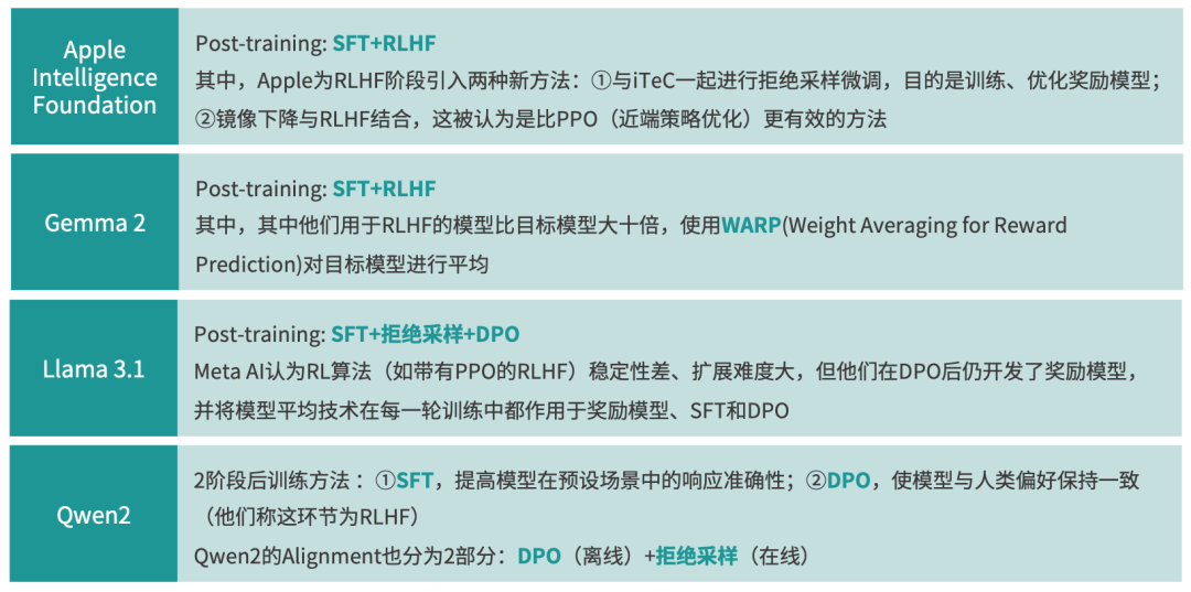 《2024年度AI十大趨勢(shì)報(bào)告》重磅發(fā)布！技術(shù)創(chuàng)新、產(chǎn)品洗牌、行業(yè)動(dòng)態(tài)一文看盡