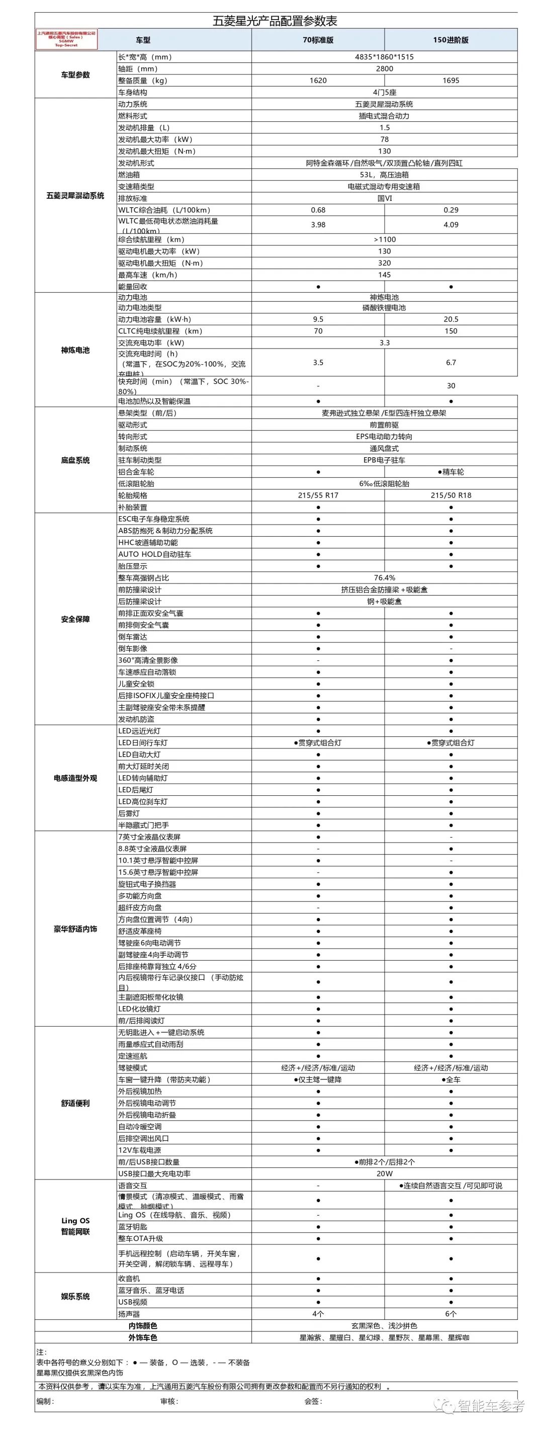 8萬塊混動(dòng)家轎叫板秦PLUS：每公里3毛3成本，跟比亞迪拼性價(jià)比