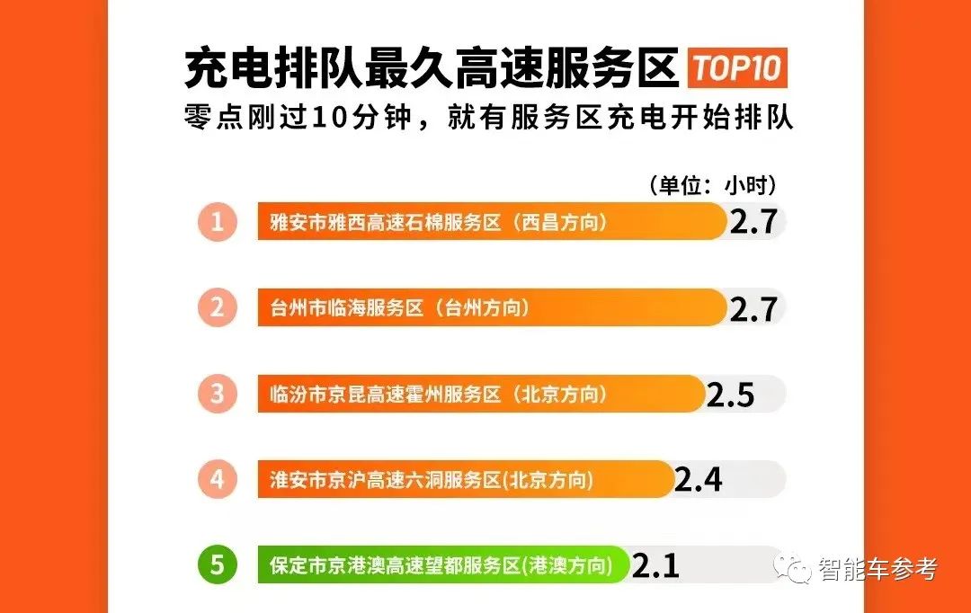 特斯拉車主五一搶充電樁，鬧出人命了