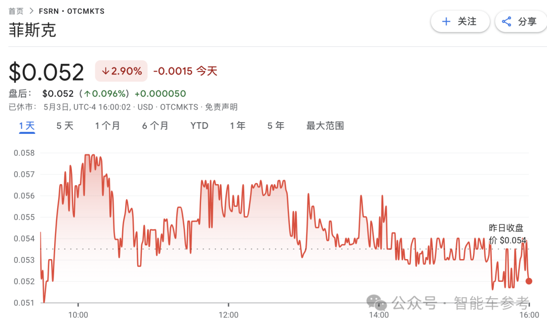 又一新勢力瀕臨破產(chǎn)！百億市值縮水99%，資不抵債，被供應(yīng)商和員工追著要錢