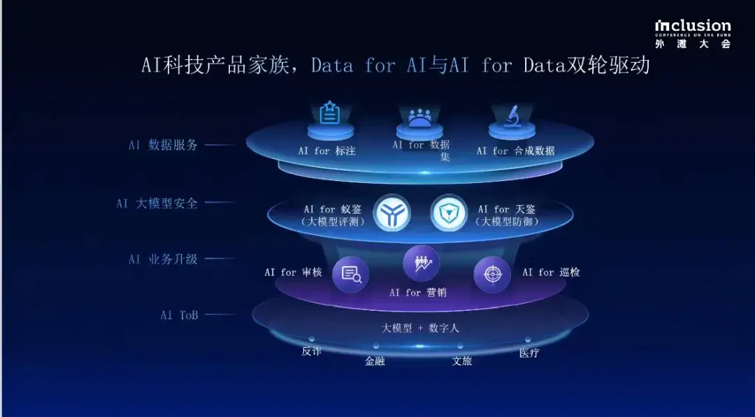 太火了！我在外灘大會(huì)玩Deepfake，想騙過(guò)機(jī)器人結(jié)果……