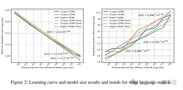 Scaling Law百度最早提出！OpenAI/Claude受它啟發(fā)，致謝中有Ilya