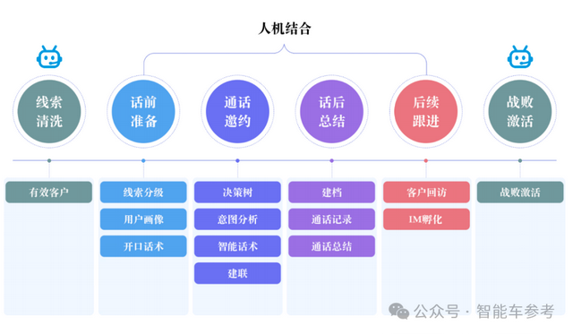 清華率先發(fā)布首份汽車行業(yè)大模型白皮書