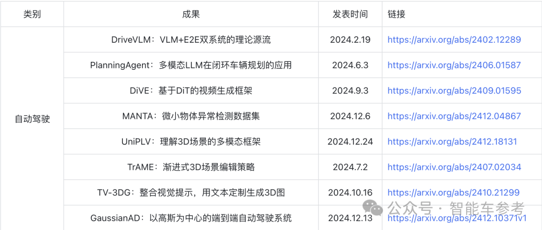 理想開卷新榜單:4篇論文入選AI頂會CVPR