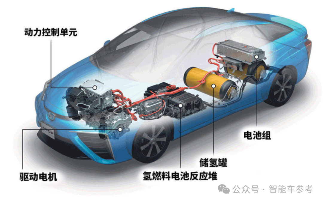又一明星氫能汽車破產(chǎn)，豐田卻決定用氫能“撕開”中國市場大門