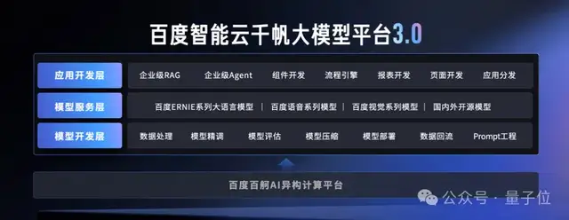 百度謝廣軍：百模大戰(zhàn)和價格戰(zhàn)之后，大模型下一個戰(zhàn)場在工具平臺