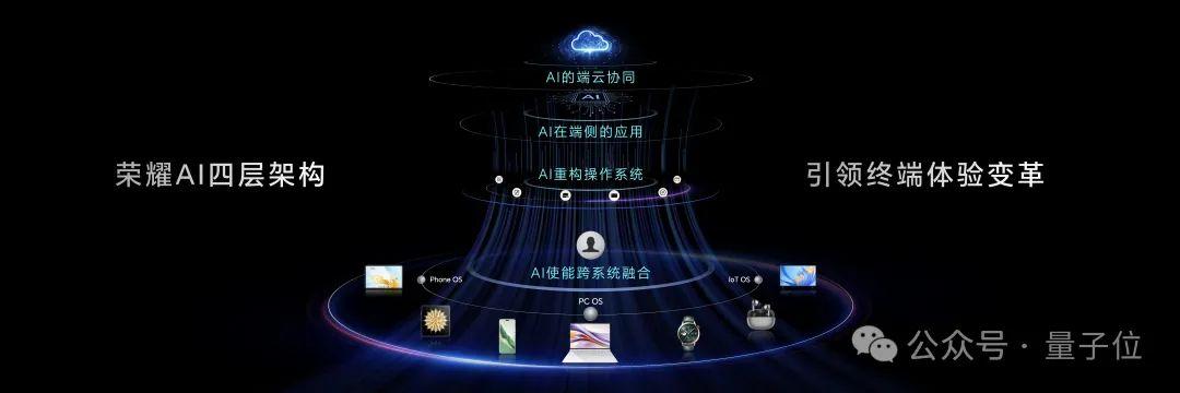 榮耀AI PC開價5999！AI搜索/文檔總結(jié)/實時翻譯全實現(xiàn)