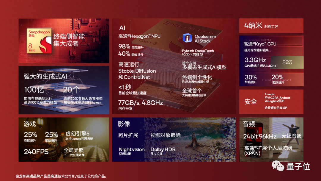 全球最強CPU一夜易主，130億參數(shù)大模型被塞進PC，沒網(wǎng)也能生成郵件周報PPT