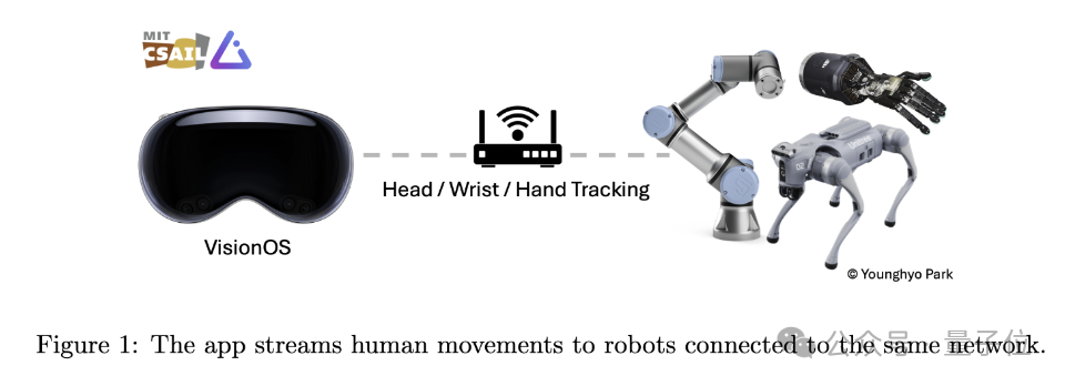 用Vision Pro實(shí)時(shí)訓(xùn)練機(jī)器狗！MIT博士生開(kāi)源項(xiàng)目火了