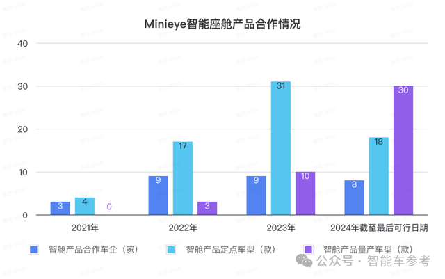華科系智駕公司赴港IPO，10年吸金15億，收入國(guó)內(nèi)前三