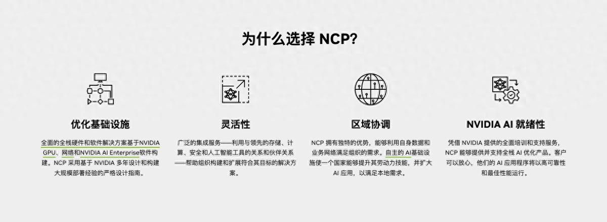 全球僅6家！GMI Cloud躋身英偉達(dá)云服務(wù)合作伙伴網(wǎng)絡(luò)行列