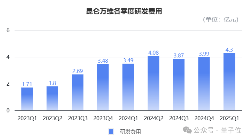 你還在關(guān)注大模型排名？這家公司已在全球收割A(yù)I紅利，做“真正能交付結(jié)果的”Super Agents