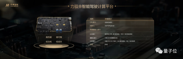 自主造芯新突破：256TOPS算力刷新國產(chǎn)性能榜，功耗低至35W，首個(gè)存算一體智駕芯片兩年交卷