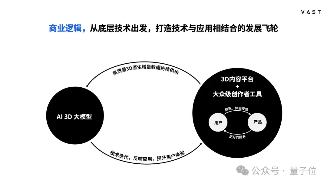 明年，每個人都能零基礎創(chuàng)作3D內(nèi)容 | 對話VAST宋亞宸