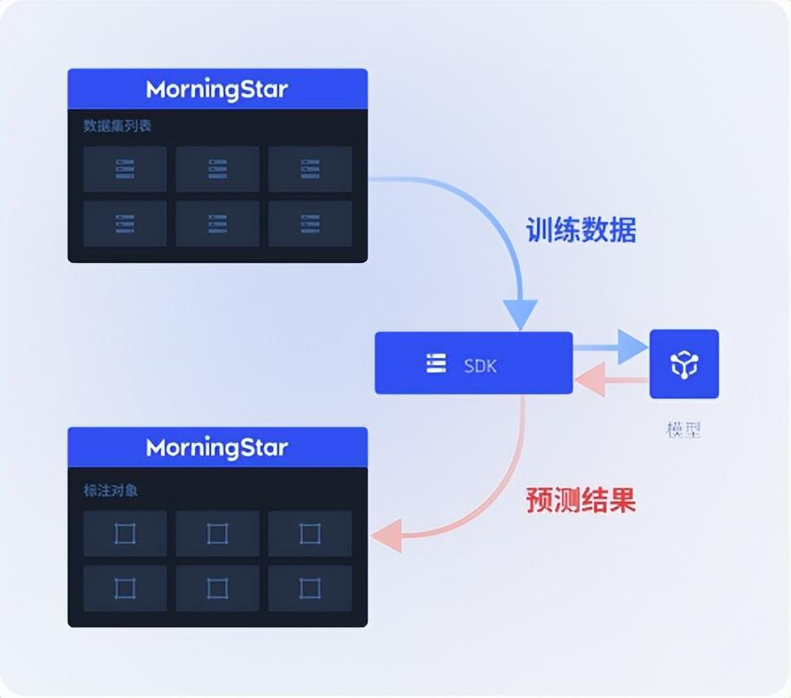 幫助企業(yè)打造大模型超級員工！星塵數(shù)據(jù)AI數(shù)據(jù)閉環(huán)產(chǎn)品，打通AI數(shù)據(jù)全生命周期管理
