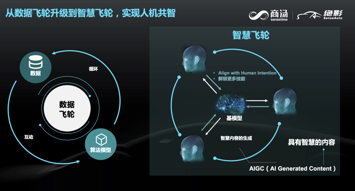商湯絕影智能汽車事業(yè)群總裁王曉剛：通用人工智能下的智能汽車