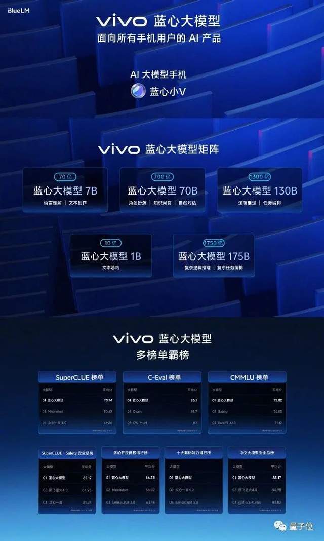 大模型手機，3999起