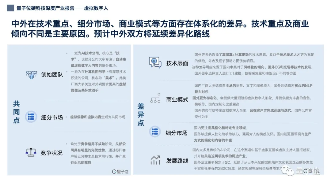 12張PPT看懂中國虛擬數(shù)字人產(chǎn)業(yè)現(xiàn)狀|量子位智庫(附下載)