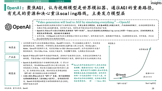 AI視頻生成研究報告｜量子位智庫