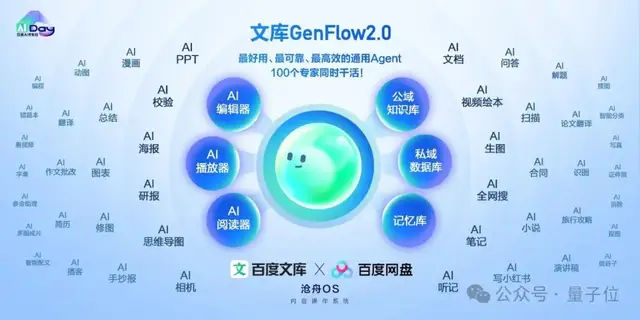 離譜！現(xiàn)在的Agent都卷成100個成團(tuán)了？3分鐘并行干完5個復(fù)雜任務(wù)，還能隨時(shí)改需求