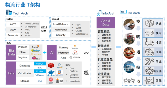 AI的大模型時(shí)代 ≠ 只有大模型的AI時(shí)代