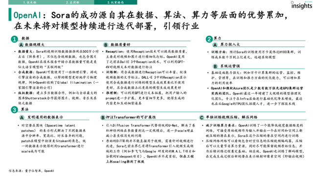 AI視頻生成研究報告｜量子位智庫