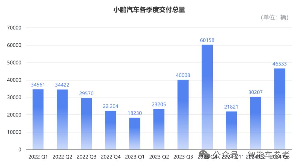 小鵬年會(huì)：機(jī)器人飛行汽車開放體驗(yàn)，明確轉(zhuǎn)型AI，今年再招6000人