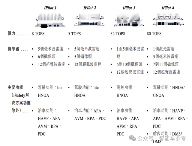 華科系智駕公司赴港IPO，10年吸金15億，收入國(guó)內(nèi)前三