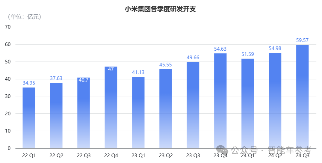 小米交出“史上最強業(yè)績”，智駕投入上不封頂