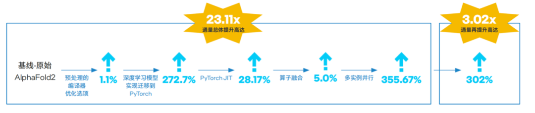 預(yù)測超長蛋白質(zhì)這事，CPU贏了
