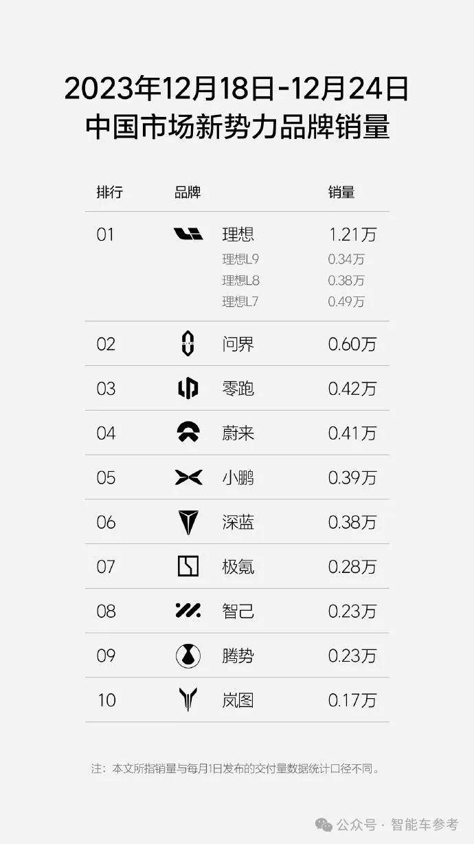 25萬理想SUV開賣！增程電動，標(biāo)配冰箱彩電大沙發(fā)，“壓力給到問界”
