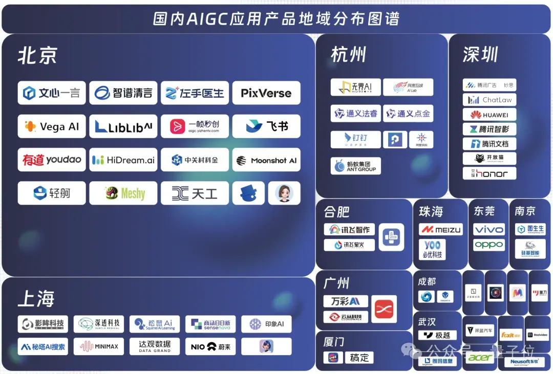 中國AIGC最值得關注企業(yè)&產品榜單揭曉！首份應用全景圖譜發(fā)布