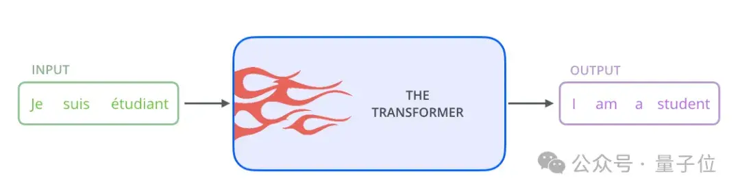 OpenAI公關(guān)跳起來捂他嘴:Transformer作者公開承認參與Q*