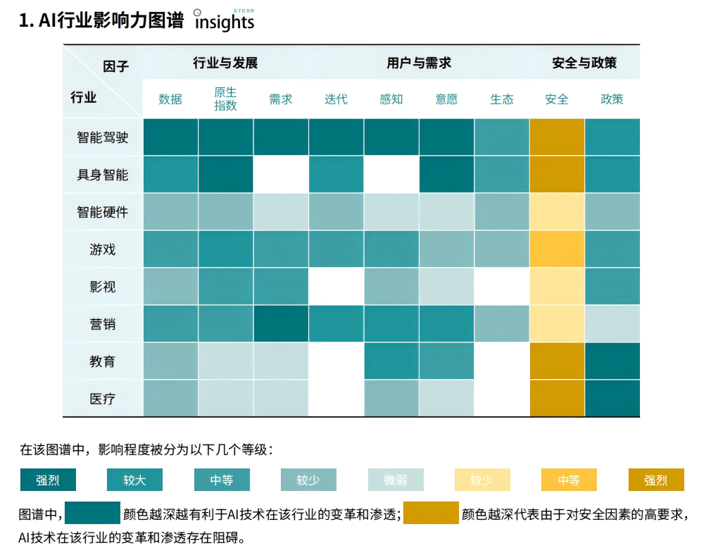 《2024年度AI十大趨勢(shì)報(bào)告》重磅發(fā)布！技術(shù)創(chuàng)新、產(chǎn)品洗牌、行業(yè)動(dòng)態(tài)一文看盡